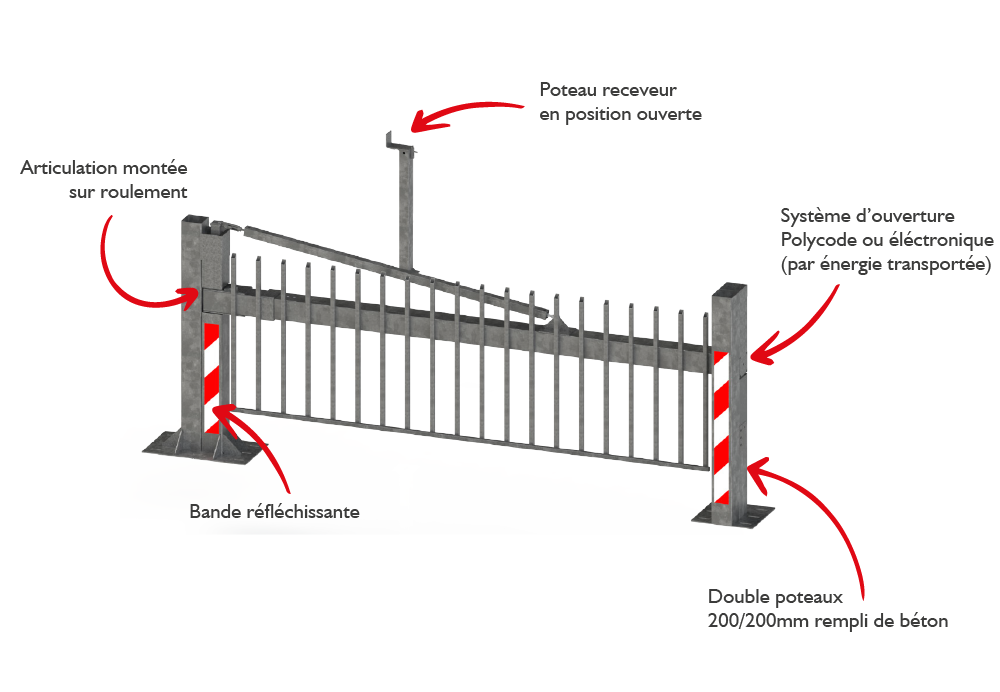 Plan-3D-Barrière-articulée-autonome-Cerbère-stoppass