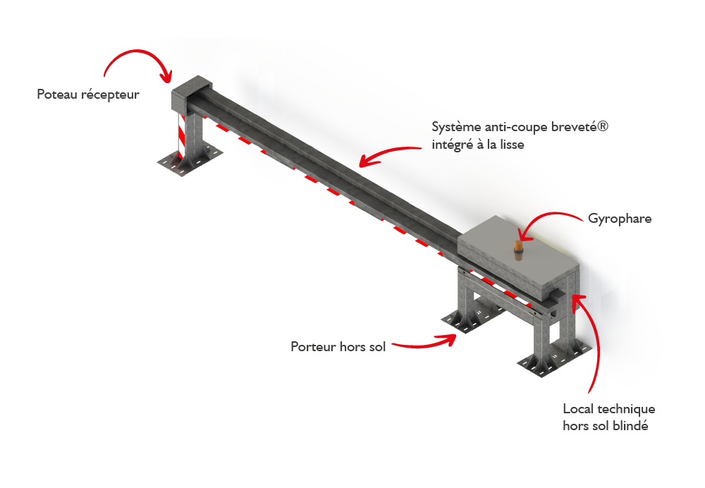 Plan-3D-Barrière-coulissante-Hadès-stoppass