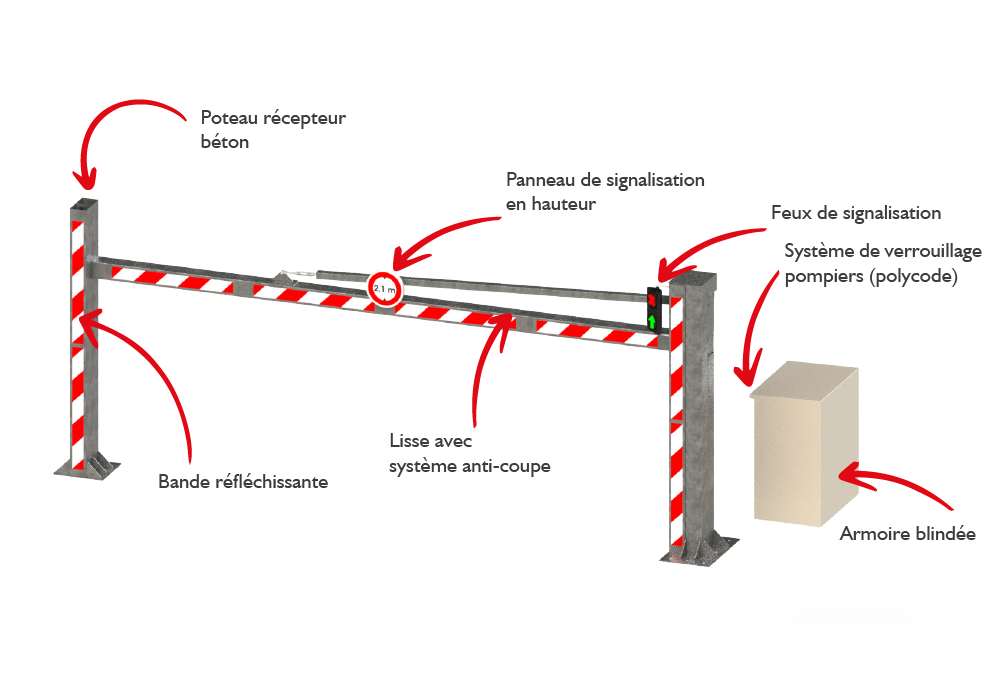 Plan-3D_Portique-articulé-hydraulique-stopocar