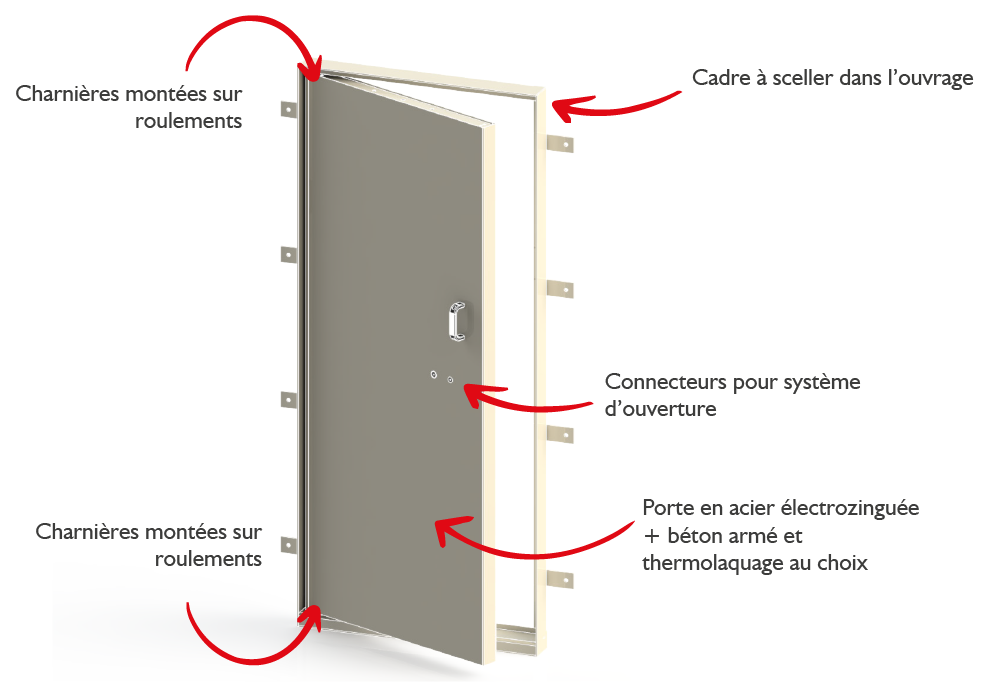porte-blindé-blokelec